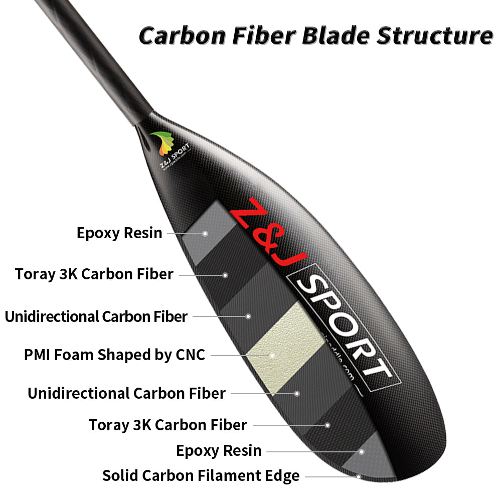 kayak wing paddle blade