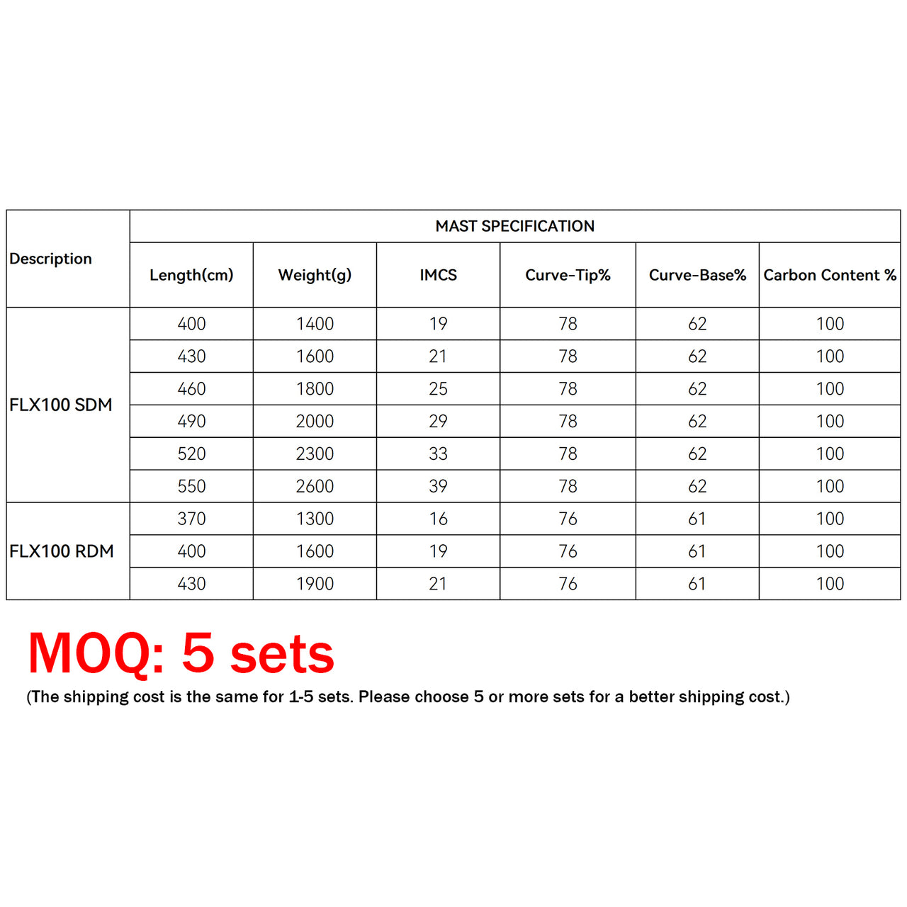 ZJ 100% Carbon SDM RDM Windsurfing Masts Filament Winding Made Constant Curve  (MOQ: 5sets )