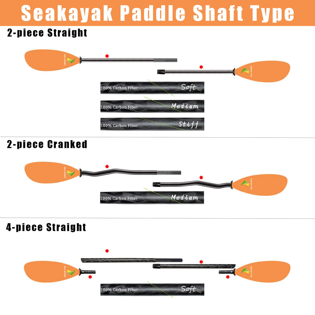 seakayak paddle shaft type